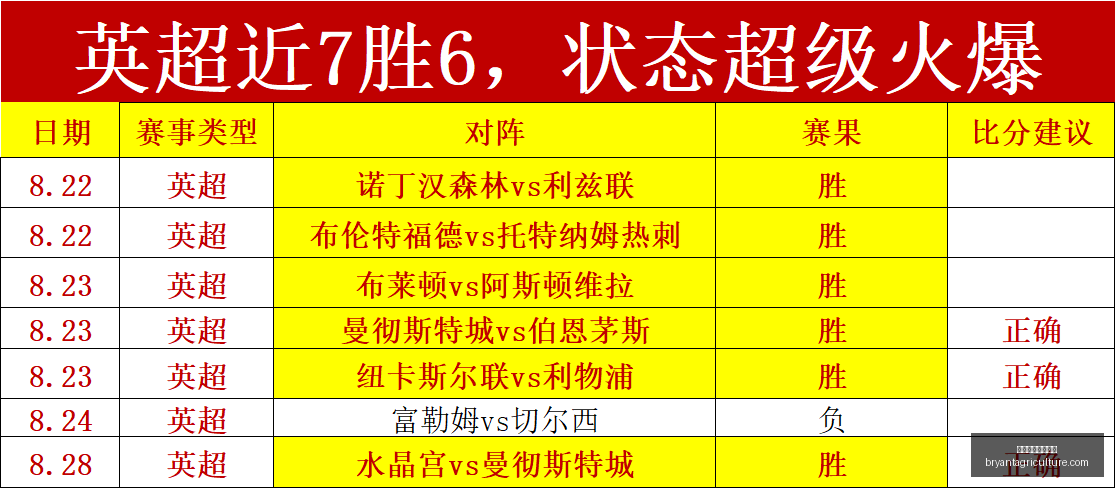 推荐,足球周四,欧冠赛事解,澳门新葡京娱乐城官网,澳门新葡京娱乐城App,澳门新葡京娱乐城下载,澳门新葡京娱乐城登录,澳门新葡京娱乐城平台